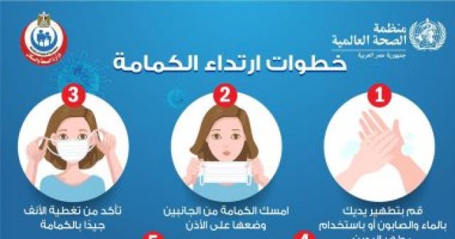 طريقة ارتداء الكمامة