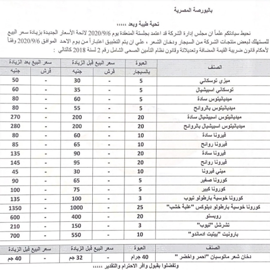 الشرقية للدخان ترفع أسعار السجائر الفاخرة من 20 إلى 350 ...